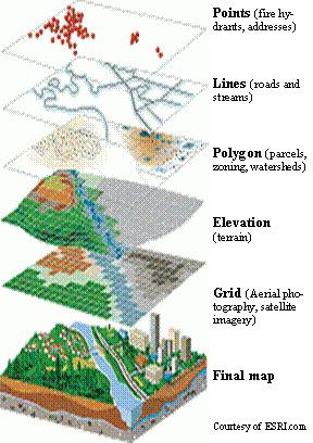 GIS Layers